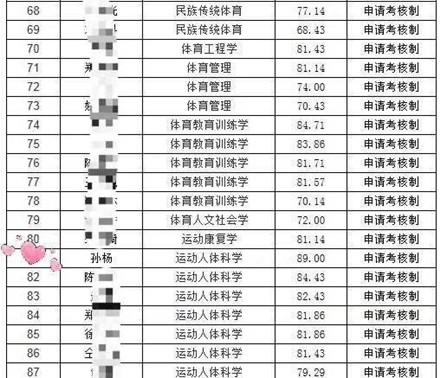 网曝孙杨上海体育学院攻读博士 还晒出了成绩单和学生卡