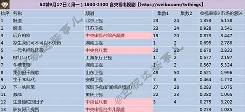 最夯剧集社155：湖南台靠《凉生》拯救收视率，没想到栽在这部剧上，彻底凉了？
