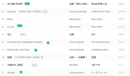 刘烨其中晒诺一的歌单 最抢镜的竟是简介