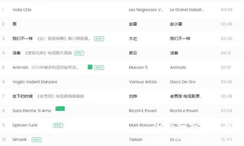 刘烨其中晒诺一的歌单 最抢镜的竟是简介