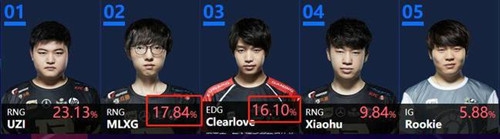 王思聪怼全明星投票 放话iG以后不参与了