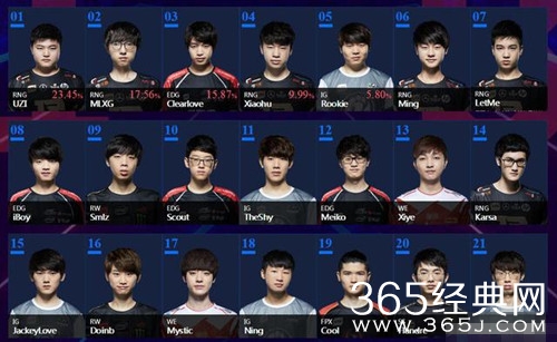 王思聪怼全明星投票 为Rookie落选鸣不平