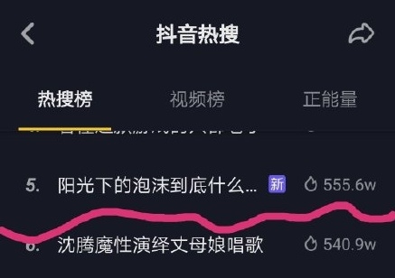 抖音阳光下的泡沫到底是什么颜色什么梗 含义出处是哪里