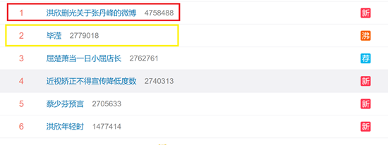 洪欣删光关于张丹峰的微博