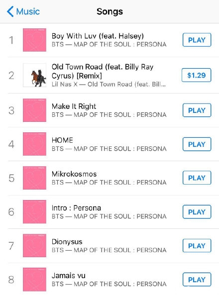 防弹少年团回归新歌MV创多项纪录 打破最短时间破亿纪录