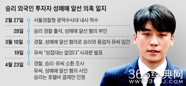 胜利夜店代表承认性招待 下周决定是否申请对其的拘捕令