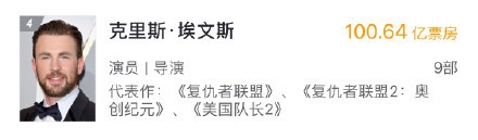 avengers assemble! “美国队长”克里斯.埃文斯加入中国百亿票房男演员！