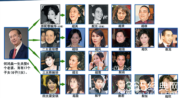 何猷君成功求婚奚梦瑶 赌王家族一览图