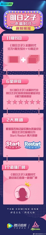 《明日之子3》发布全新赛制 取消三大赛道和九大厂牌