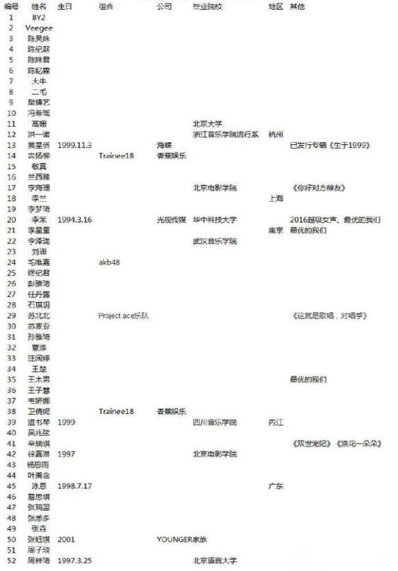 《明日之子3》参赛选手一览图