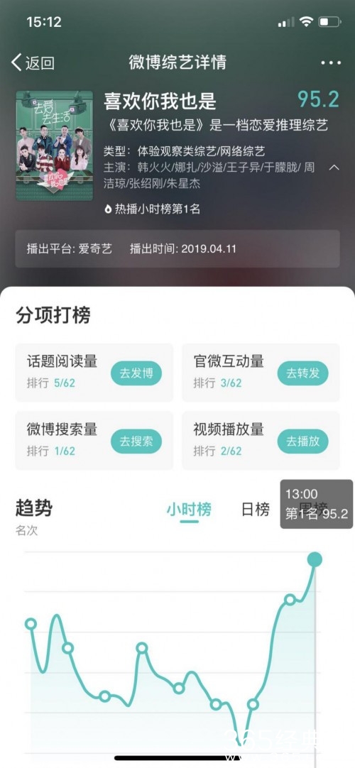 《喜欢你我也是》今日收官 口碑只增不减