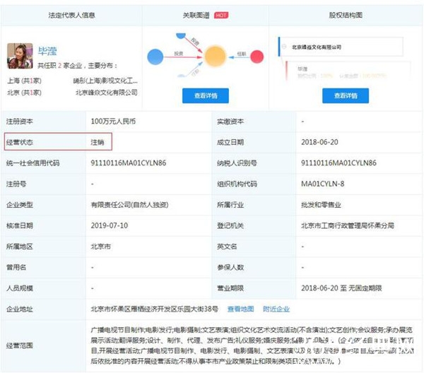 不相往来？毕滢注销张丹峰洪欣公司