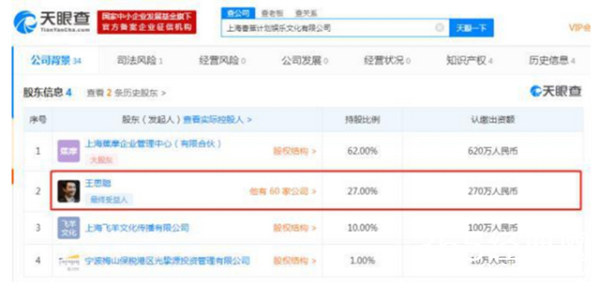 王思聪270万亏空 香蕉娱乐股权被冻结至2022年！