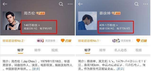 周杰伦超话第一 “中年粉丝”营业做数据