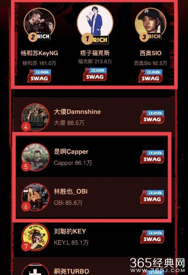 《中国新说唱》复活rapper名单出炉