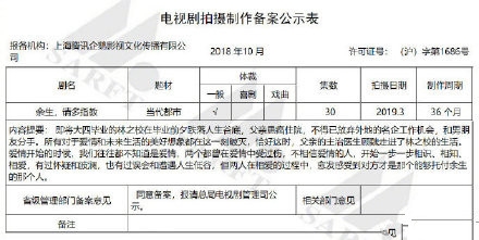 “旺夫体质”杨紫 即将与肖战合作新戏？