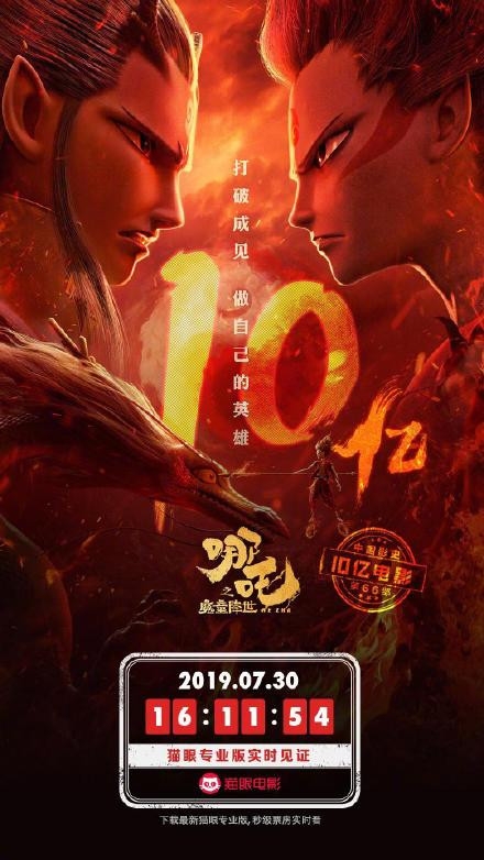 《哪吒》票房超越《大圣归来》刷新国产动画记录