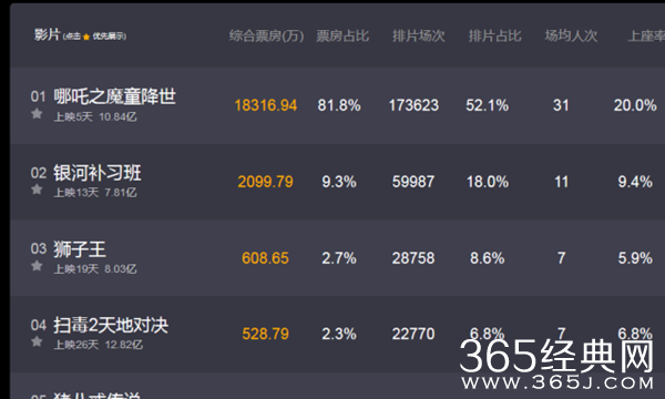 哪吒票房突破10亿 手稿原件首次曝光