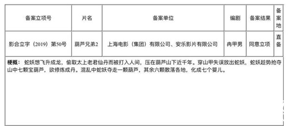 活久见！真人版葫芦娃立项 要拍摄真人版了