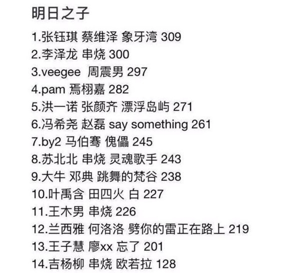 《明日之子3》9强名单出炉 第八期将有帮唱嘉宾助阵