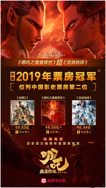 厉害了我的吒儿 哪吒北美首周票房收143万美元！