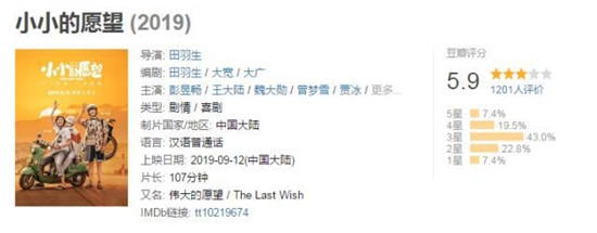 《小小的愿望》票房破亿 片尾3个彩蛋不要错过