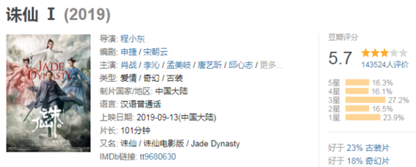 《诛仙I》口碑差票房高？李沁回应诛仙争议