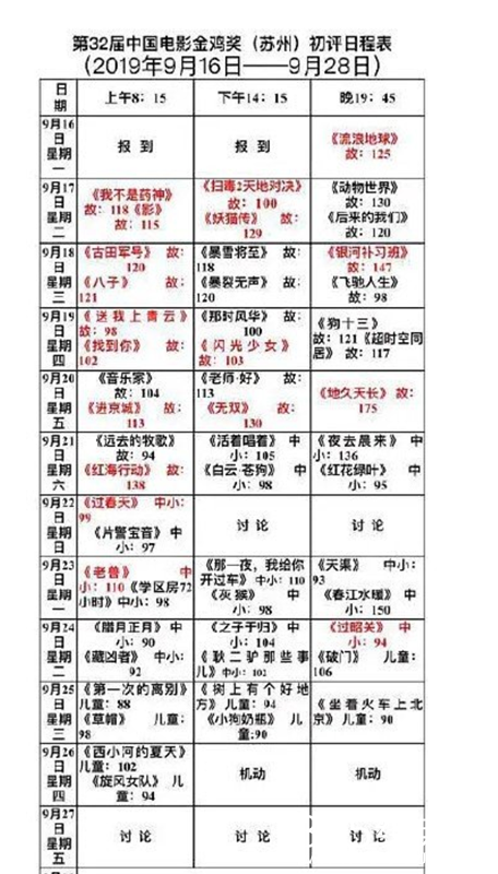 金鸡奖初选名单官方辟谣 今年金鸡能否秒杀金马？