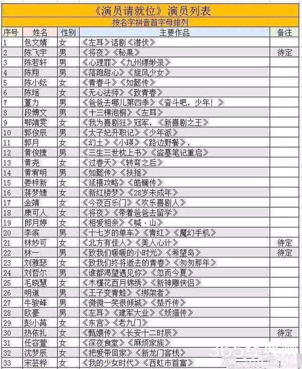 《演员请就位》和《演员的诞生》一样吗？
