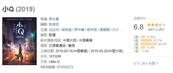 电影《小Q》票房破亿 豆瓣评分出炉 小Q值得看吗