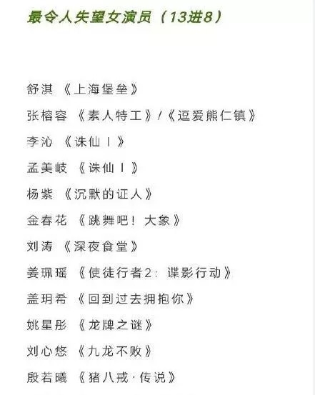 2019金扫帚奖提名名单公布 历年只有王宝强到场领过奖