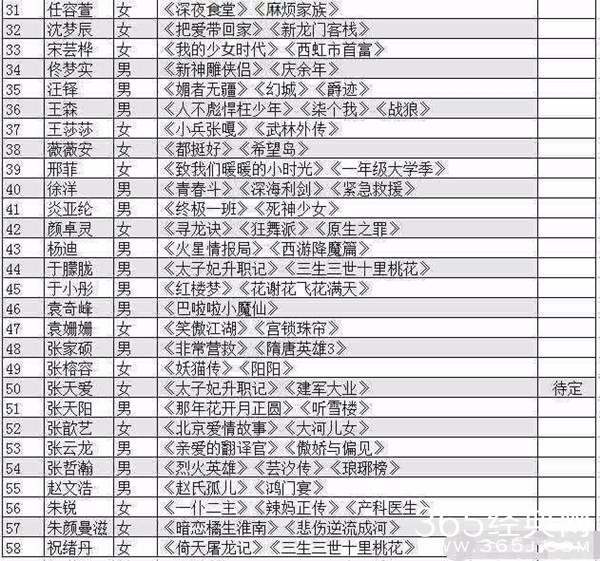 演员请就位10月11日播出 58位参演演员名单完整版