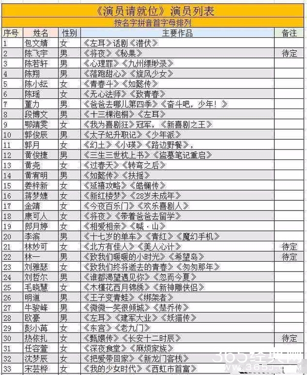演员请就位10月11日播出 58位参演演员名单完整版