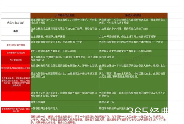 《少年的你》原著陷入融梗抄袭事件 网友做出部分调色盘