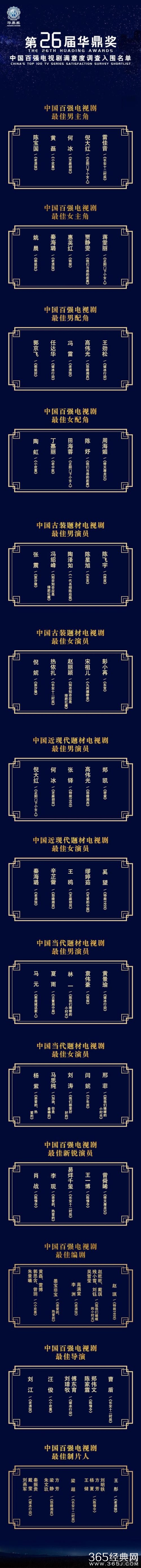 第26届华鼎奖提名名单出炉 新生代演员的时代已来临