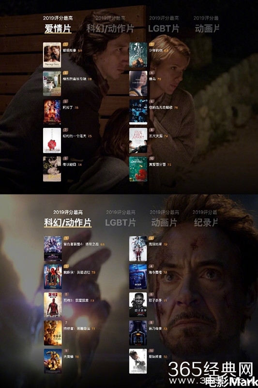 豆瓣电影2019年完整年度榜单汇总 马起来！