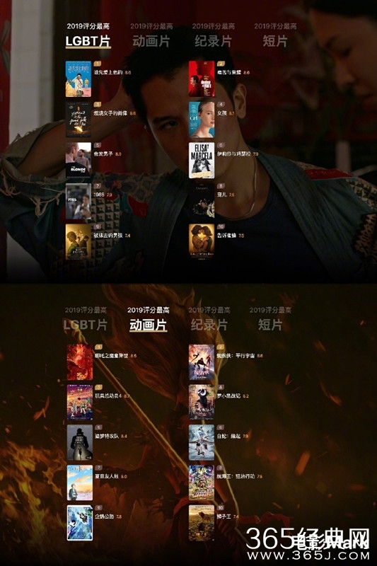 豆瓣电影2019年完整年度榜单汇总 马起来！