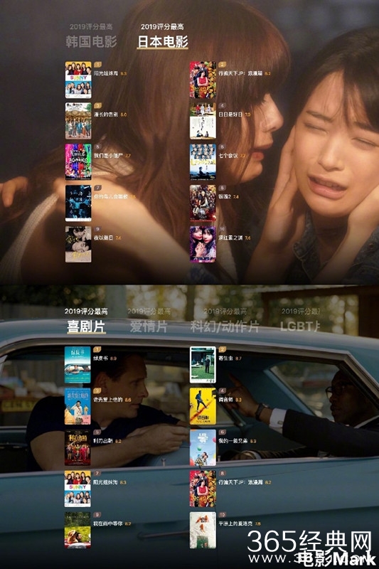 豆瓣电影2019年完整年度榜单汇总 马起来！