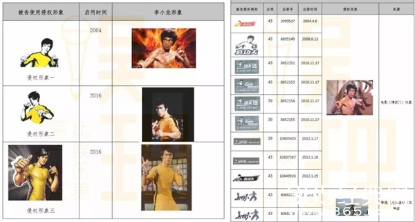 真功夫回应李小龙女儿索赔：不会庭外和解！