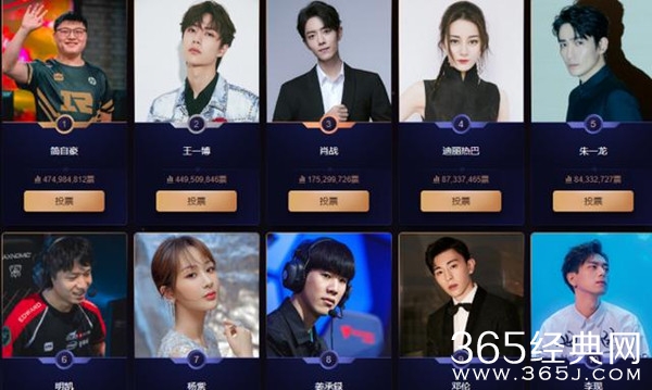 2020微博之夜投票结果出炉 肖战杨紫稳居微博king queen