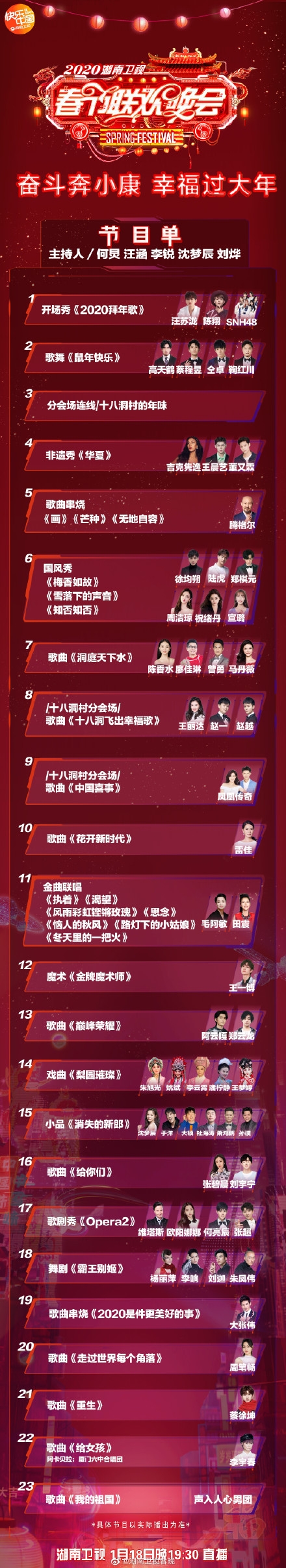 2020湖南卫视春晚节目单来了！王一博跨界首当魔术师