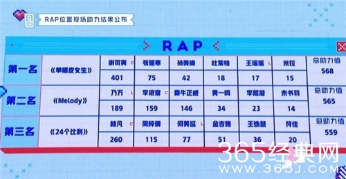 《青春有你2》单眼皮女生组绝了 谢可寅一人拖飞机