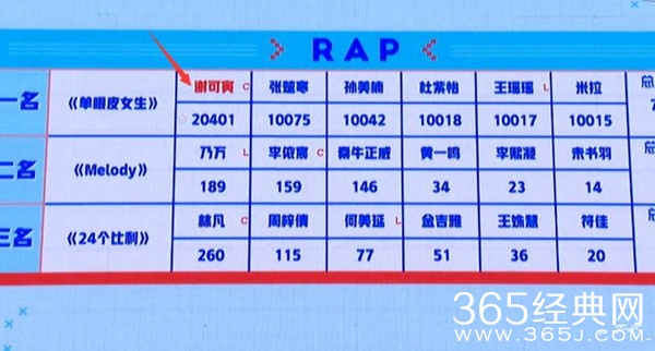 青春有你2谢可寅原名谢雪 最新舞台一人carry全队！