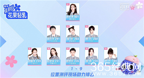 青春有你2赛制混乱 实力不重要人气排第一？