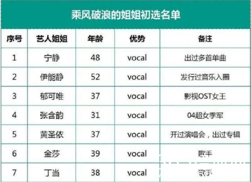 妹妹们靠边 《乘风破浪的姐姐们》即将来袭