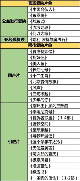 电影院要开门了 即将上映以及重映的电影一览图