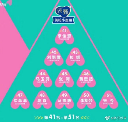 创造营2020综艺55强晋级名单 55强排名完整版