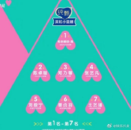 创造营2020综艺55强晋级名单 55强排名完整版