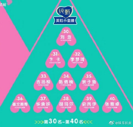 创造营2020综艺55强晋级名单 55强排名完整版