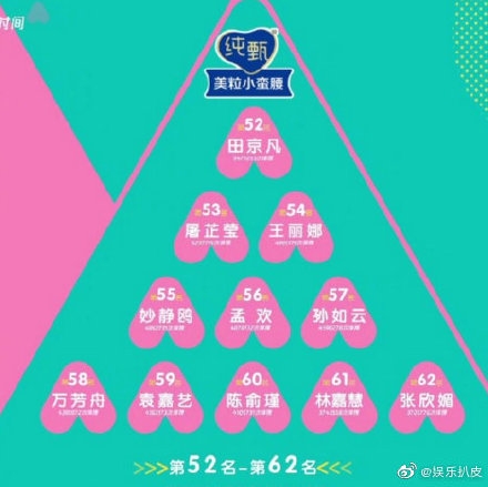 创造营2020综艺55强晋级名单 55强排名完整版